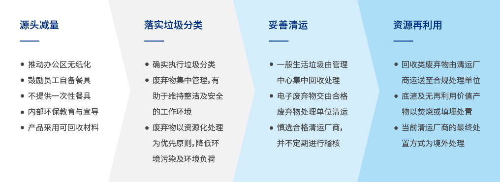 ALL_esg_25K28_FmgBmED7DU ALL_esg_25K28_FmgBmED7DU