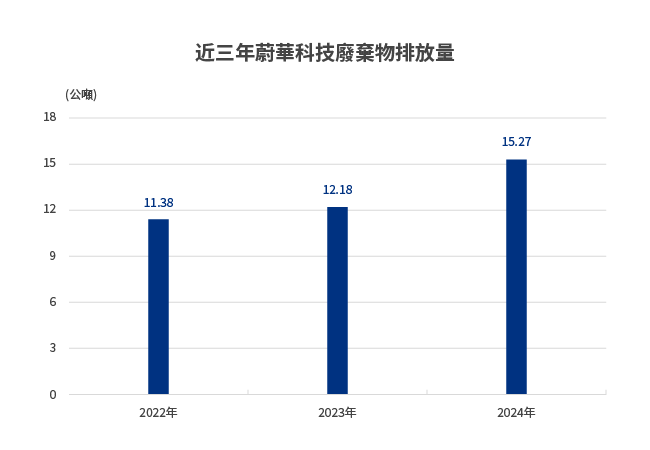 ALL_esg_25K28_vH7ttnAMnc ALL_esg_25K28_vH7ttnAMnc