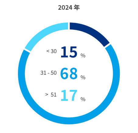 ALL_esg_template_25K27_2NMoCGeg66