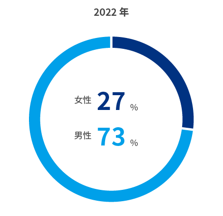 ALL_esg_template_25K27_966opcOK2w