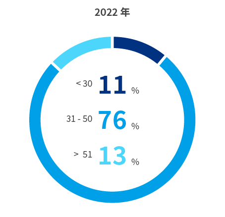 ALL_esg_template_25K27_J8emO3MEqp