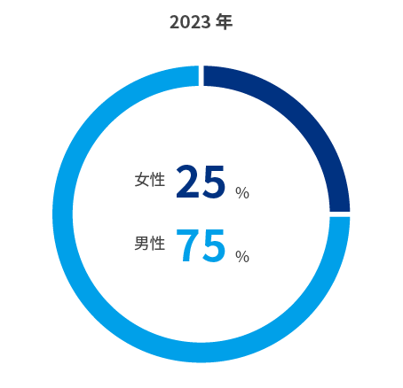 ALL_esg_template_25K27_imgrwgnZaT