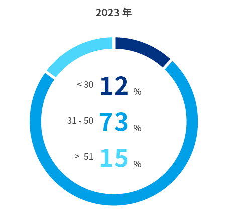 ALL_esg_template_25K27_zcqSsDkFMO